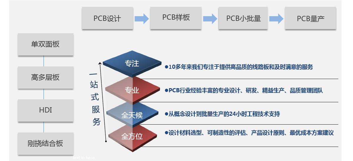 市場定位